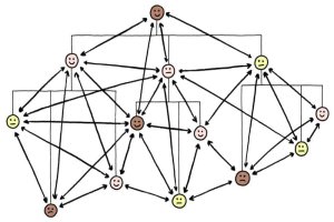 Social Hierarchies & Reality: How to Navigate Power, Status, and Influence